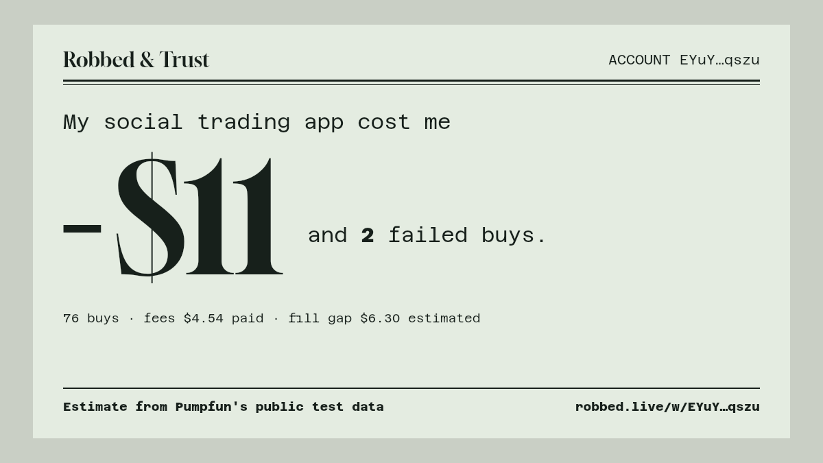 Share card of the sample statement: the cost of a social trading app, in dollars and failed buys